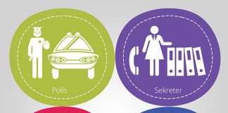 Kadınlar mühendis ister