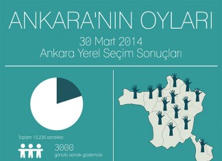 Ankara’nın oyları Ankara Belediye seçimi ile ilgili info grafik yayınladı