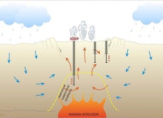 İzlanda Lav’dan Enerji Üretmeye Başladı